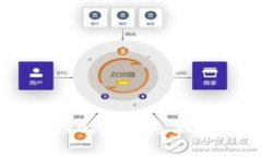最优质的钱包选择：IMTo