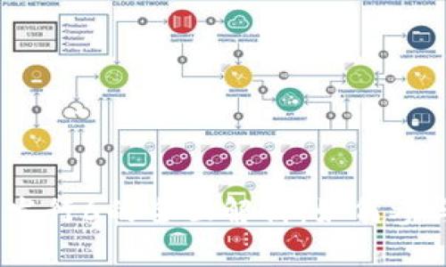imToken代币发行6的全面解析：如何参与、风险与机会