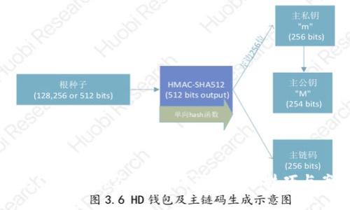 如何避免Imtoken空投骗局？详解防骗技巧与案例分析
