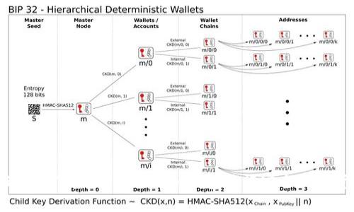 如何通过微信群使用imToken钱包进行安全加密货币管理