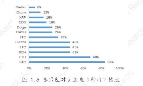   
学Web3之前必须掌握的基础知识