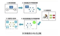 以太坊钱包imToken无法搜索