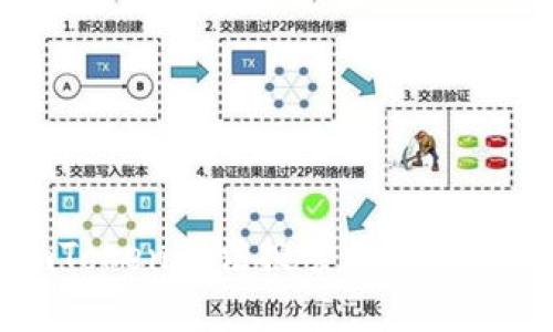 以太坊钱包imToken无法搜索添加的原因及解决方案