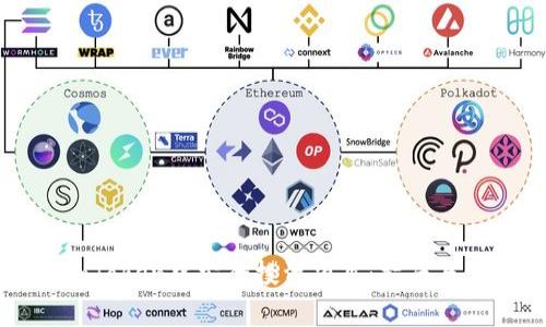如何在imToken中安全投资项目：指南与注意事项