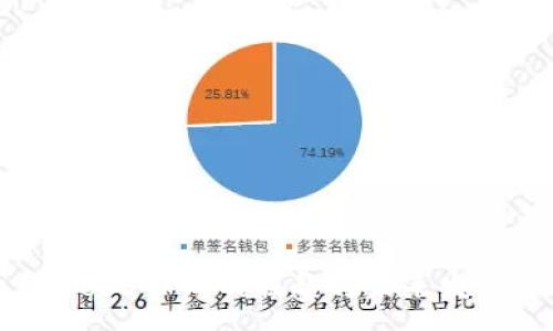 :
青岛Web3公司的崛起与未来发展趋势