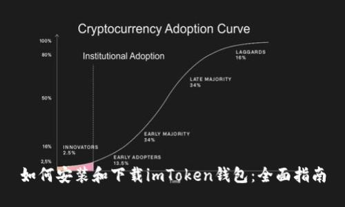如何安装和下载imToken钱包：全面指南