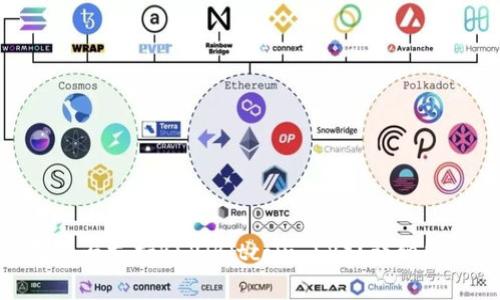 imToken钱包是否支持BSV（Bitcoin SV）？详细解析与使用指南