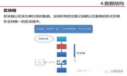 比特币黄金（BTG）钱包使用指南：一站式解决方案