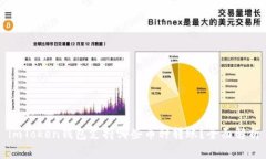 imToken钱包支持哪些币种转