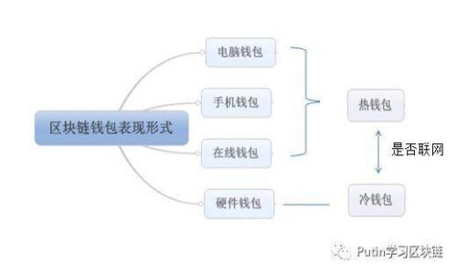 imToken钱包如何使用矿机存币？详解步骤与注意事项