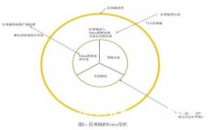 ETH从火币转到imToken钱包的
