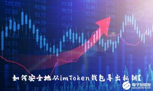 如何安全地从imToken钱包导出私钥？