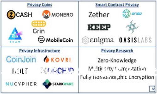 imToken的代币用途详解：如何在数字货币世界中发挥作用