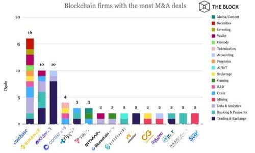 探索Web3的具体应用：从去中心化金融到NFT艺术的未来