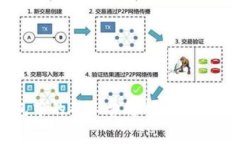 Web3钱包中的矿工费解析：
