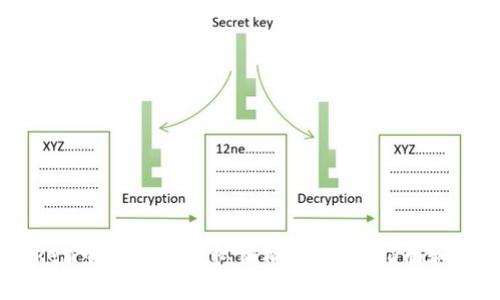 如何在ImToken中导入明文私钥格式：详细指南和常见问题解答
