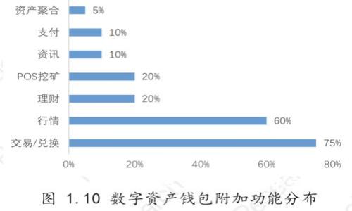 如何在ImToken中设置Uniswap中文界面