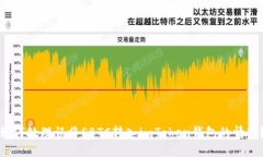 如何处理误将SBTC转入imT