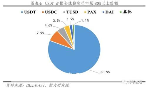 imToken钱包最新动态分析：它真的跑路了吗？