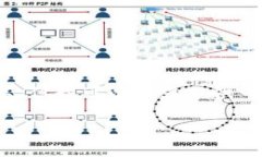 注意：由于篇幅限制，我