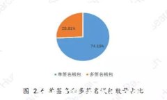 imToken与以太星际：数字资