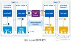 比特币ISO冷钱包：安全存