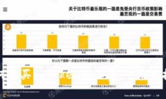 如何购买imToken矿工费：一