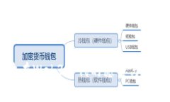 陈茂波在Web3时代的愿景与