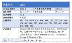 如何将TP钱包中的USDT提到