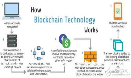 探索欧意Web3：革新数字艺术与去中心化的连接