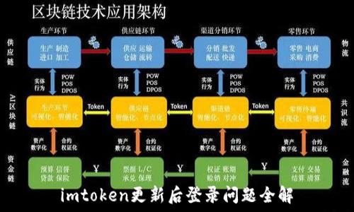  
imtoken更新后登录问题全解