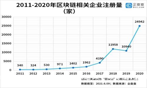 换啦手机IM钱包使用指南：快速上手与常见问题解答