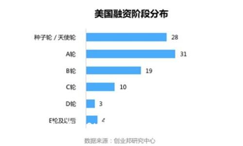 如何使用ImToken钱包管理无限币：全面指南
