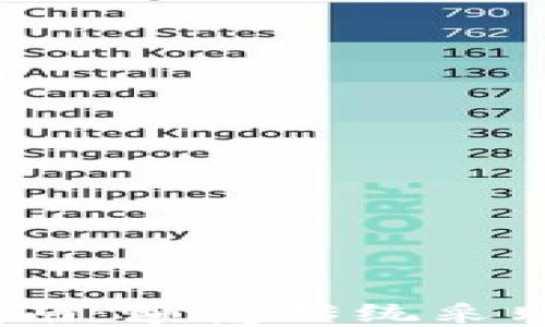 
Web3海外购物指南：颠覆传统采购方式的全新体验