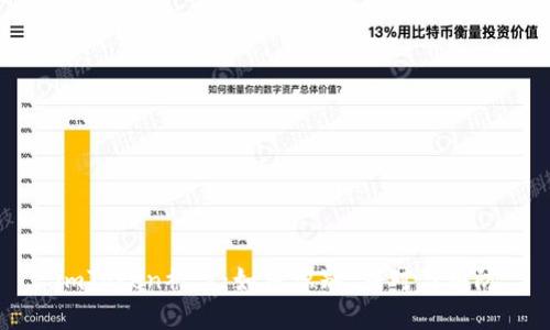 imToken被盗：如何识别、应对与预防