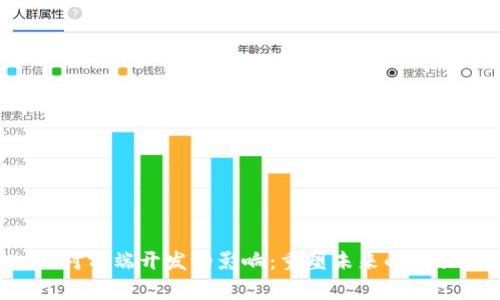 Web3对前端开发的影响：重塑未来的网页应用