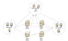 由于文章内容较长，我将