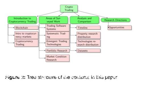 :
如何将TP钱包中的币兑换为USDT：完整指南