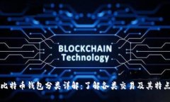 比特币钱包分类详解：了