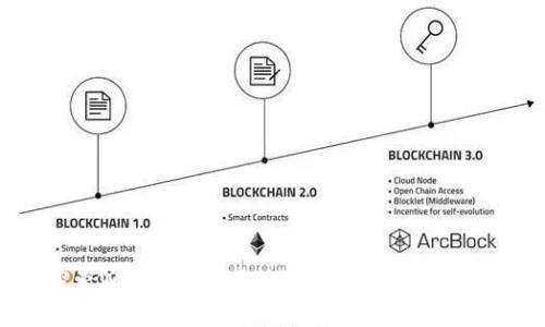 探索Web3游戏：未来的游戏平台与体验