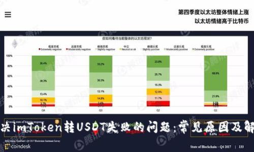 如何解决imToken转USDT失败的问题：常见原因及解决方案
