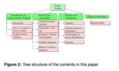 Web3技术招商加盟：开启去