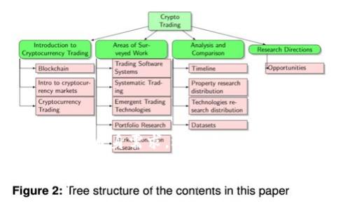    如何安全下载imToken钱包老版本？ / 

 guanjianci  imToken钱包, 老版本, 下载, 数字货币, 钱包安全 /guanjianci 

引言
随着区块链技术的不断发展，数字货币的使用越来越普及，而作为数字货币管理的重要工具，钱包应用也层出不穷。其中，imToken作为一个知名的数字钱包，因其出色的用户体验和安全性受到了广泛欢迎。然而，随着版本的更新，有些用户可能会出于不同原因，希望下载老版本的imToken钱包。本文将详细探讨如何安全、有效地下载imToken钱包老版本的方式，并分享一些相关的注意事项。

imToken钱包概述
imToken钱包是一款基于以太坊的数字货币钱包，支持多种代币管理。它不仅可以让用户存储、管理和交易各种数字资产，还具备私钥自主管理、去中心化交易等功能。正是由于这些优势，imToken钱包迅速占领了市场。然而，随着新版本的推出，一些用户发现老版本可能更符合他们的使用习惯，或者旧版本在某些功能或界面设计上更为人性化。

为何选择老版本？
选择老版本imToken的理由各不相同。有些用户是因为更新后的版本界面变化较大，带来了适应上的困扰；有些用户则可能希望继续使用某些已知的功能，或是因为老版本的稳定性更好。无论出于何种原因，了解下载老版本的方式及其风险，是每个用户必须掌握的基本功。

安全风险与注意事项
下载老版本的imToken钱包时，首先必须考虑到安全风险。许多第三方网站可能提供老版本下载，但这些链接可能是钓鱼网站或者含有恶意软件。因此，确保下载渠道的安全性至关重要。用户在下载时，需警惕以下几点：
ul
    li避免使用不明的下载链接，最好通过官网或者官方认证的渠道进行下载。/li
    li下载后，建议对安装包进行病毒扫描，确保没有潜在的安全威胁。/li
    li在安装任何软件前，确保手机或设备的安全设置已开启，例如应用权限管理、网络安全检测等。/li
    li备份现有数据，以防由于版本不兼容而导致的资产损失。/li
/ul

如何安全下载imToken老版本
以下是下载imToken老版本的步骤，确保您能安全顺利地完成这一过程：

ol
    listrong查找官方网站：/strong首先，您应当访问imToken的官方网站，通常官方会提供版本信息，以及相应的下载链接。/li
    listrong注意社区信息：/strong可以在imToken的官方社区、社交媒体或论坛上寻找有关老版本的信息。这些平台上会有很多用户分享他们的经验与建议。/li
    listrong使用官方沟通渠道：/strong如果找不到所需的老版本，可以通过官方客服进行咨询，确认是否有提供下载的相关信息。/li
    listrong确认链接安全：/strong在点击任何下载链接前，务必检查其是否为https开头，确保连结安全。/li
    listrong安装及测试：/strong只有在确认下载安全之后，才可进行安装。完成安装后，进行基于小额交易的测试，确保旧版本能够正常使用。/li
/ol

常见问题解答
许多用户对于imToken老版本下载与使用存在疑问，以下是一些常见的问题及解答：

ul
    listrongQ1：老版本会影响我的数字资产安全吗？/strong/li
    A1：老版本通常不会直接影响资产安全，但如果此版本未获得官方支持，可能存在漏洞，因此一旦出现安全问题，官方将不会提供更新和修复。建议对已存储资产进行定期备份。
    
    listrongQ2：旧版本是否支持最新的数字货币？/strong/li
    A2：老版本可能不支持最新的币种和功能，因此使用前需了解所需支持的币种是否在该版本中。
    
    listrongQ3：我该如何找回因版本问题丢失的资产？/strong/li
    A3：如果因版本更新问题导致无法访问资产，通常可以通过恢复助记词或私钥找回，但前提是要确保私钥的安全。
/ul

总结
下载imToken钱包老版本并非难事，但需要用户增强安全意识，选择官方或可靠的渠道进行操作。随着区块链技术的日益推进，数字货币的管理工具也在不断演变。每位用户都应该根据自身需求，选择合适的版本来满足其数字资产管理的需求。最后，保持对数字安全意识的重视，才能有效避免不必要的资产损失。

如果您对imToken钱包感兴趣或有其他相关问题，也可以随时向社区或专业人士寻求帮助，获取更多的信息与支持。记得保持对资讯的敏感，及时应对技术的变化与更新，做一个聪明的数字资产持有者。