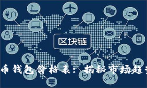 2023年比特币钱包价格表: 揭秘市场趋势与选择指南