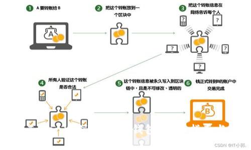 如何在imToken中创建USDT钱包：详细指南与实用技巧