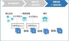 IM钱包如何提取EOS：详细步