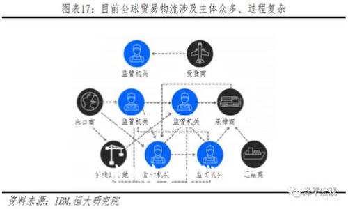 如何在imToken中创建多个钱包：一步一步的指南