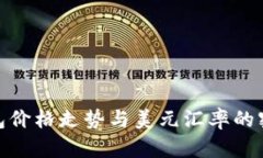 imToken钱包价格走势与美元