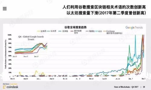 探索Web3开发与NFT：数字艺术的未来与技术趋势