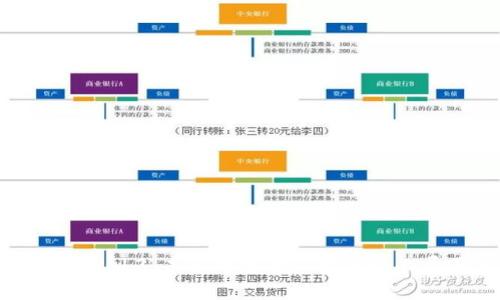 深入探讨Web3：未来网络的演变与个人履历暴风